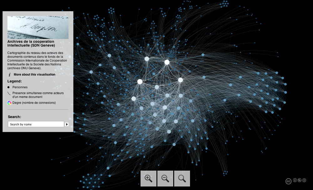 Graphe de réseau interactif en ligne