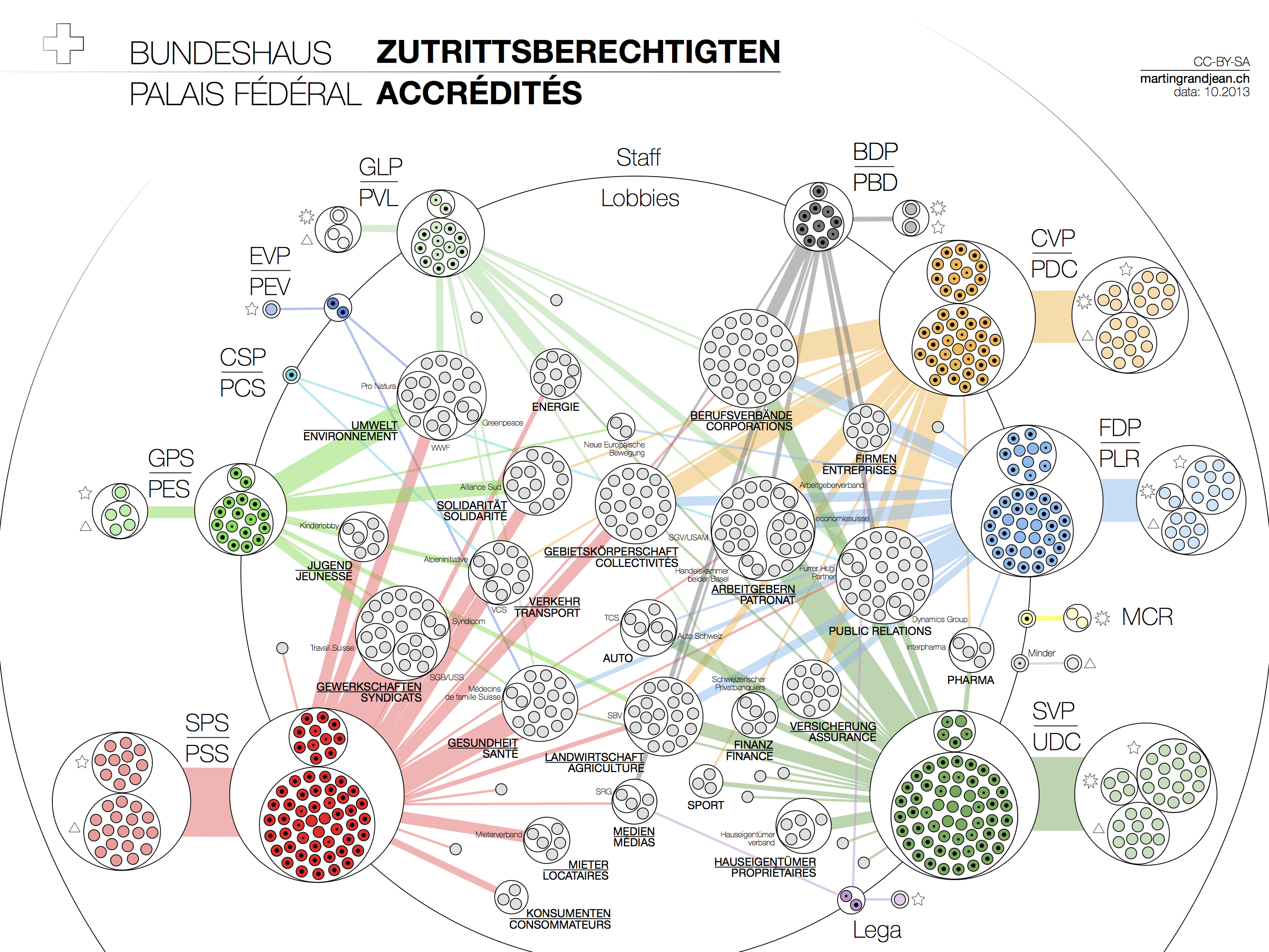 Accreditations Parlement suisse Zutrittsberechtigten