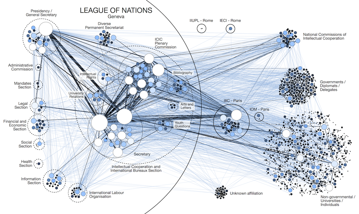 Network Analysis Chart