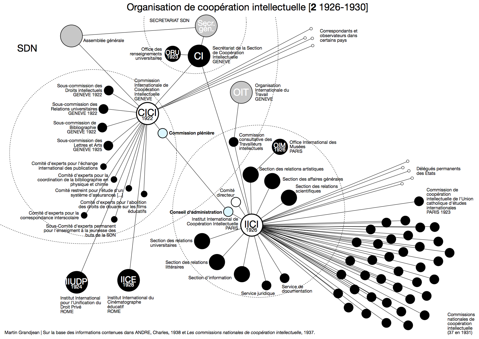 Network Analysis Chart