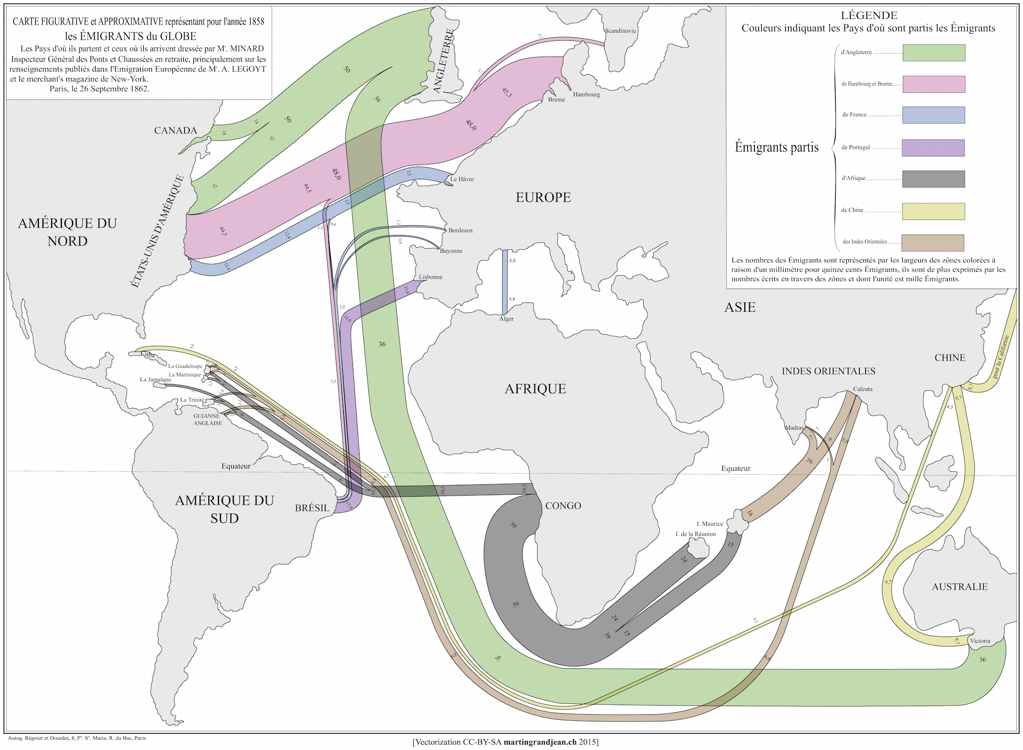 Charles Joseph Minard’s World Map/Sankey Diagram of Migration 1862
