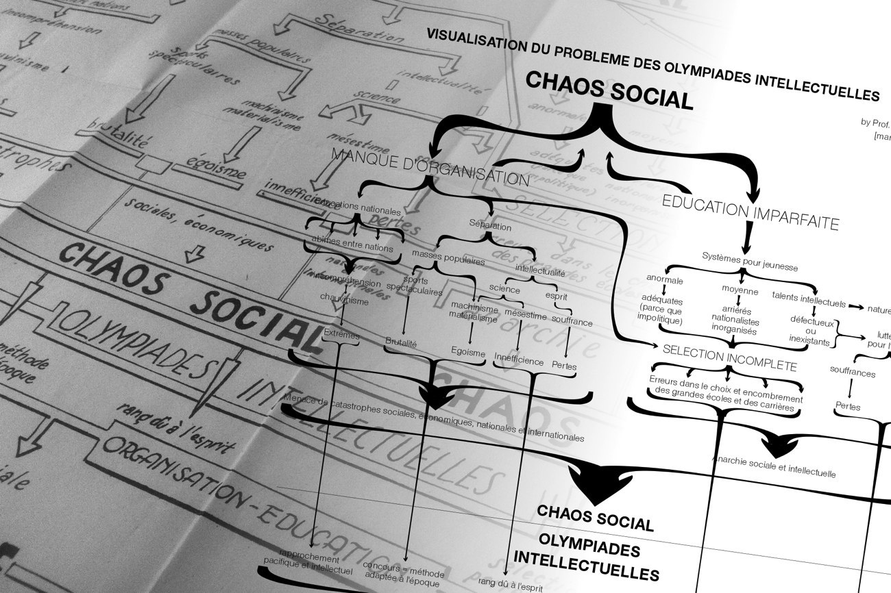 Archive infographique : un “flowchart” de 1931 pour remédier au “chaos social” !