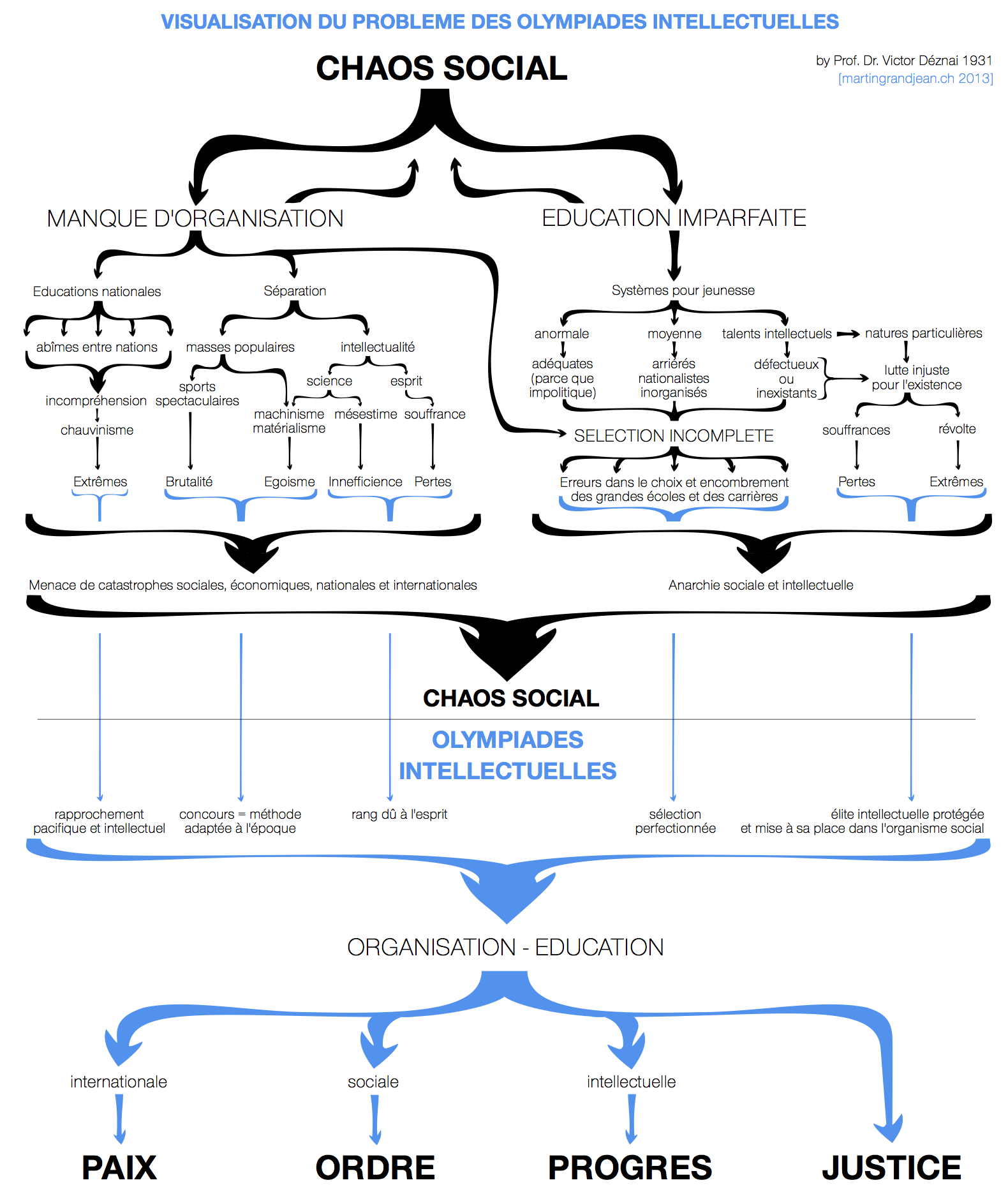 FlowChart2