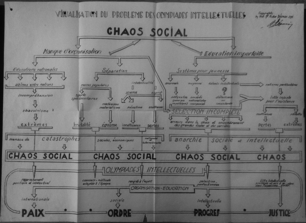 FlowChart de Victor Deznay à propos des Olympiades Intellectuelles