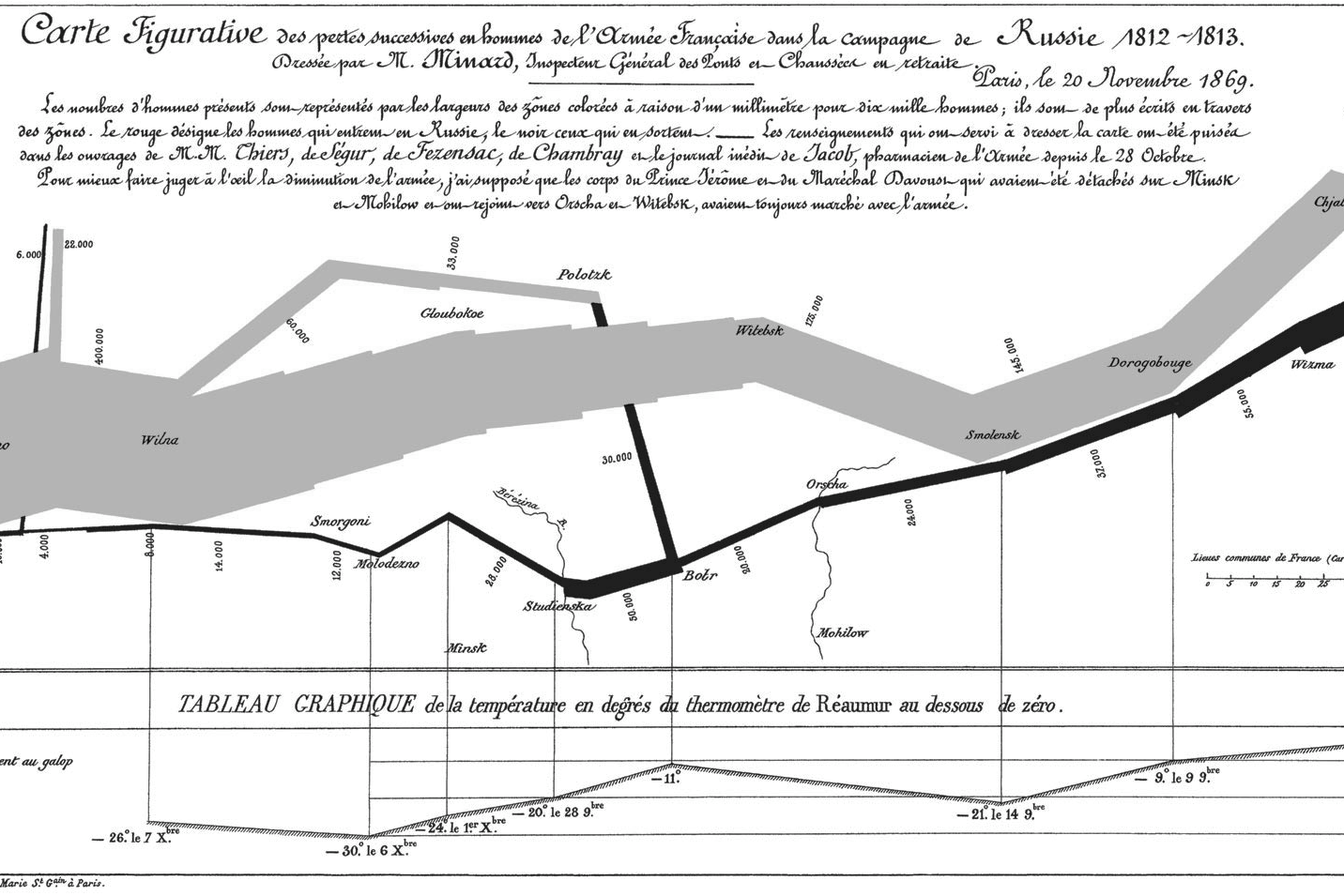 Des outils de visualisation en sciences sociales