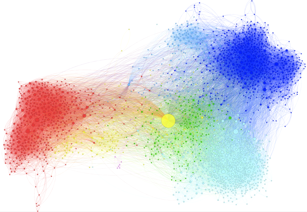 Introduction to Network Visualization with GEPHI