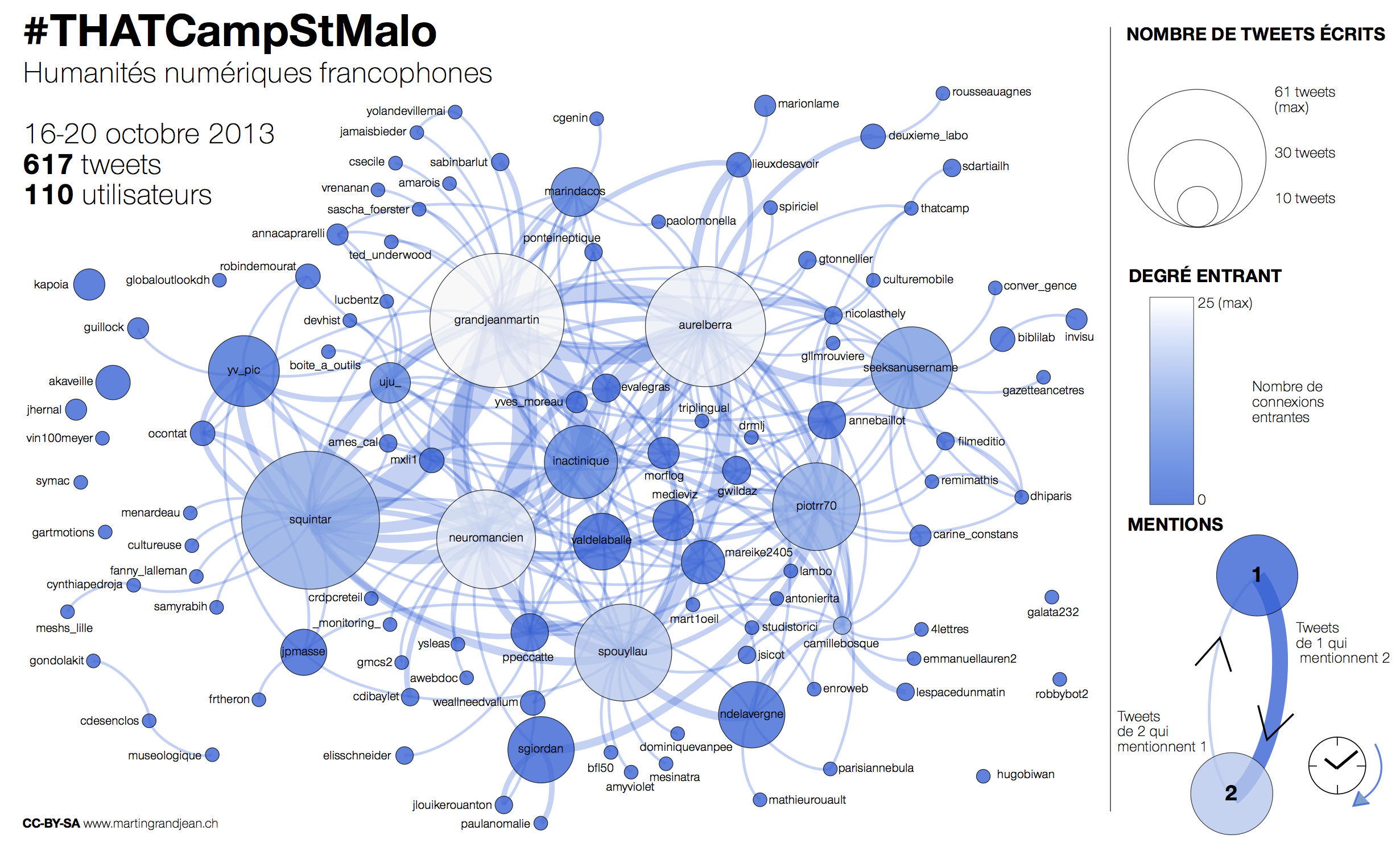 Les tweets du THATCamp. Cliquez ici pour obtenir l'image en pleine résolution.