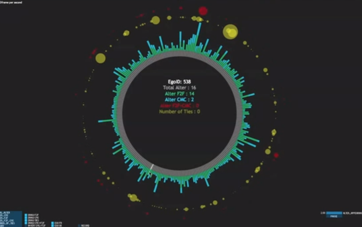 Quand la visualisation de données devient heuristique : deux exemples