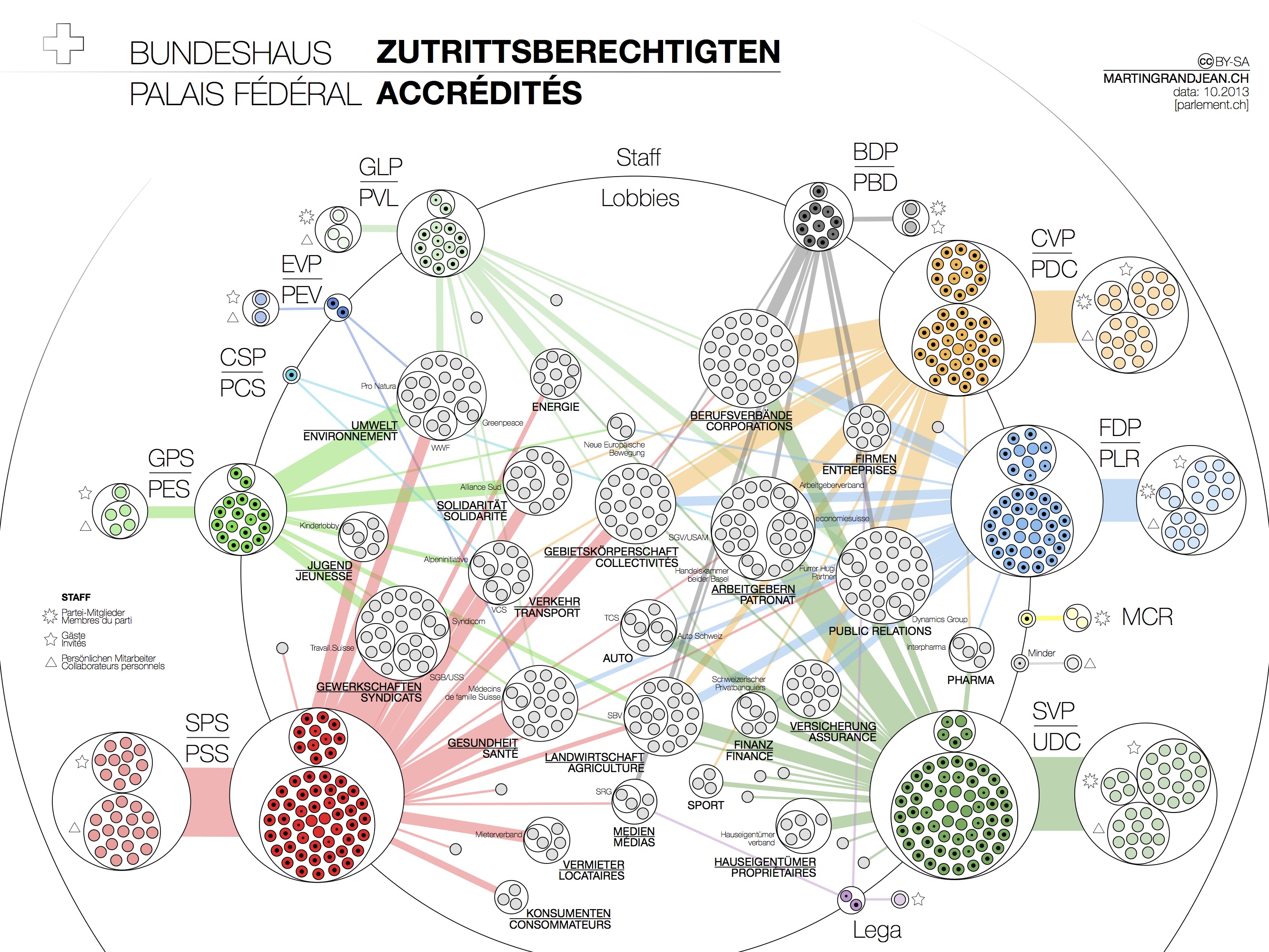 Zones d’ombre : Cartographier les réseaux d’influence et groupes d’intérêts au Parlement