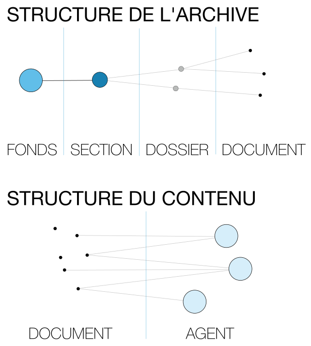 Structure de l'archive et contenu