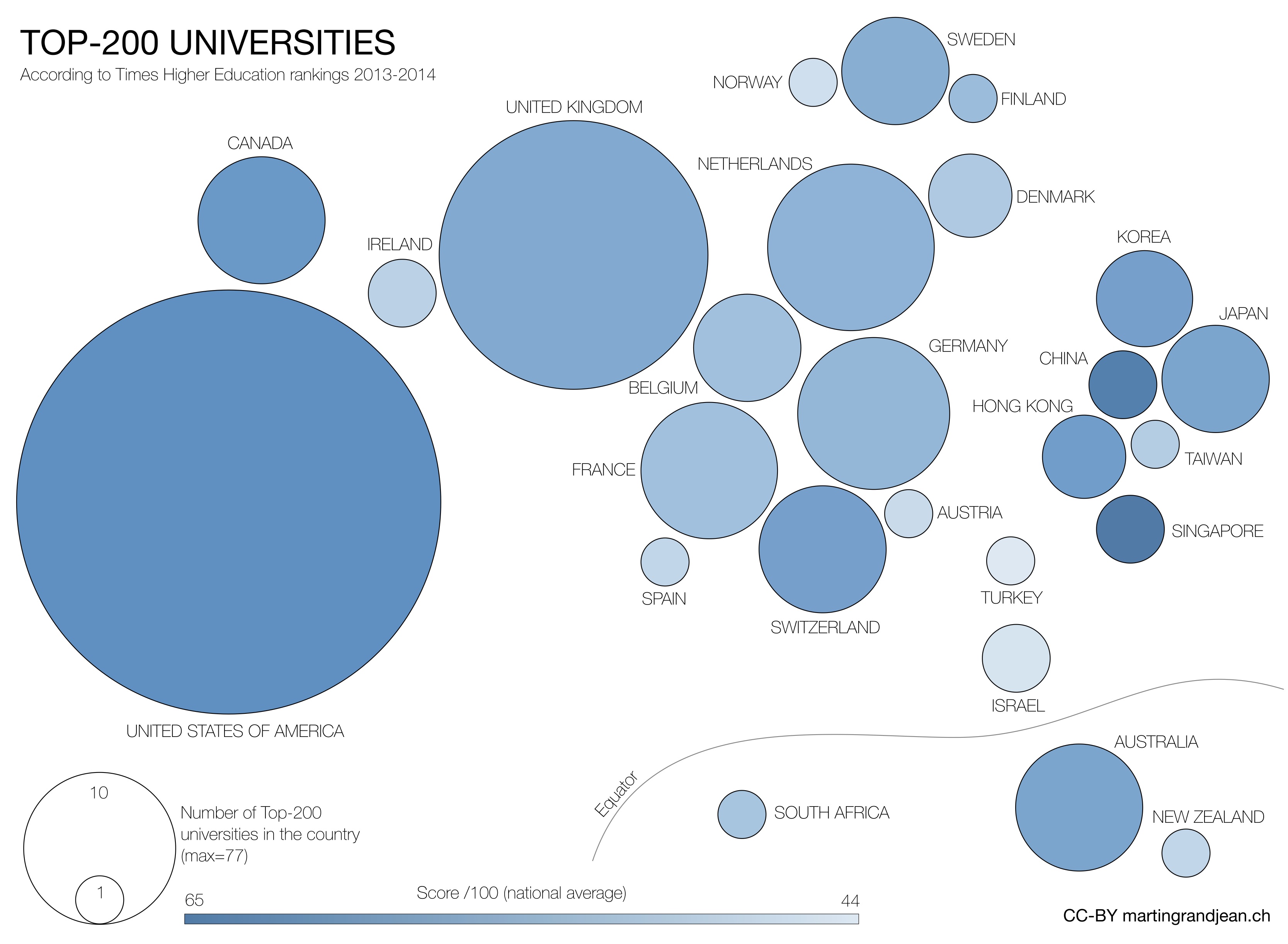 [DataViz] Times Higher Education’s top-200 Universities