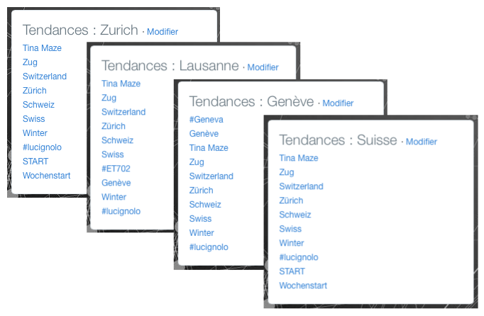 Twitter à l’heure suisse (ou l’inverse) : les “trending topics” arrivent en Suisse !