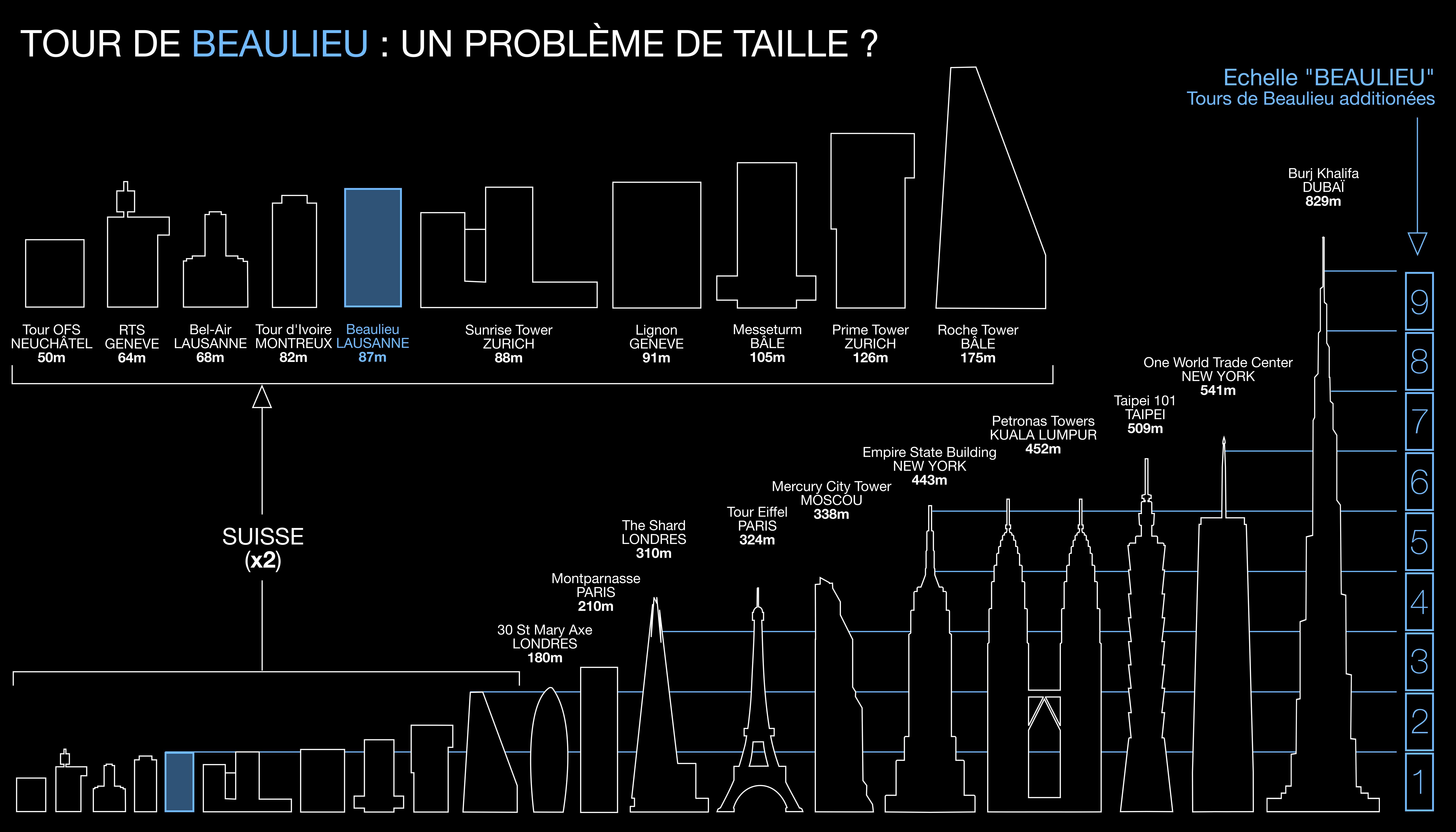 TourdeBeaulieuLausanne