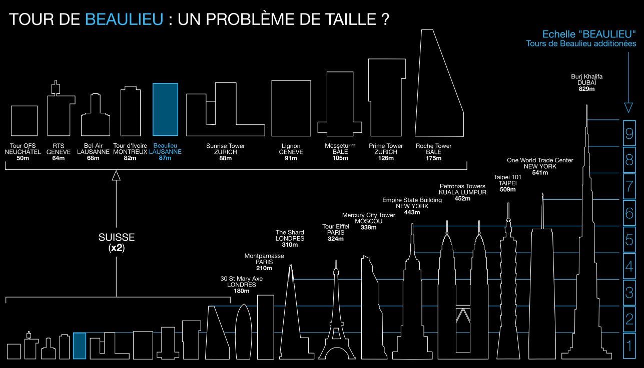 À propos de la démesure de la tour de Beaulieu