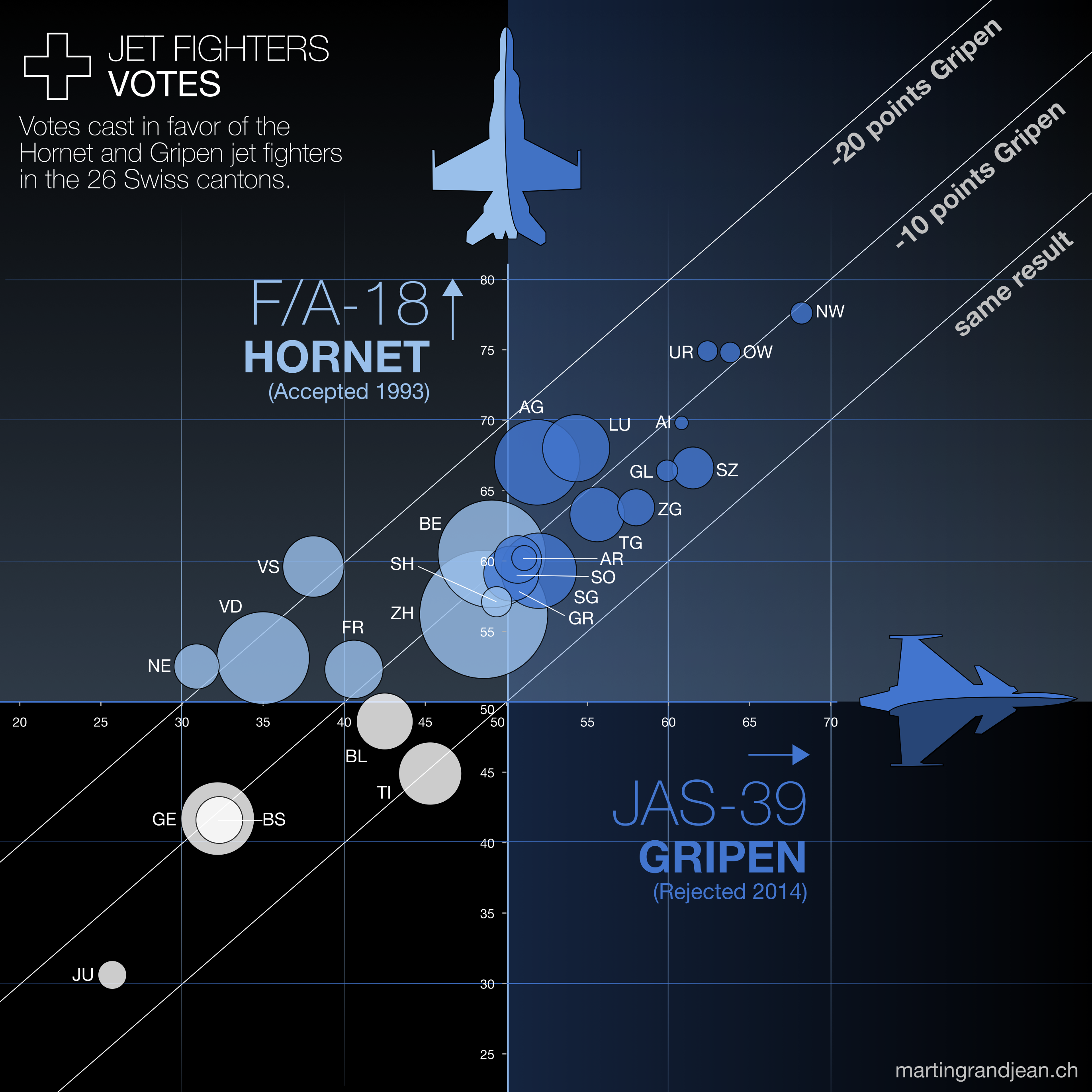 [Graphiques] Les Suisses ne veulent pas des avions de combat Gripen