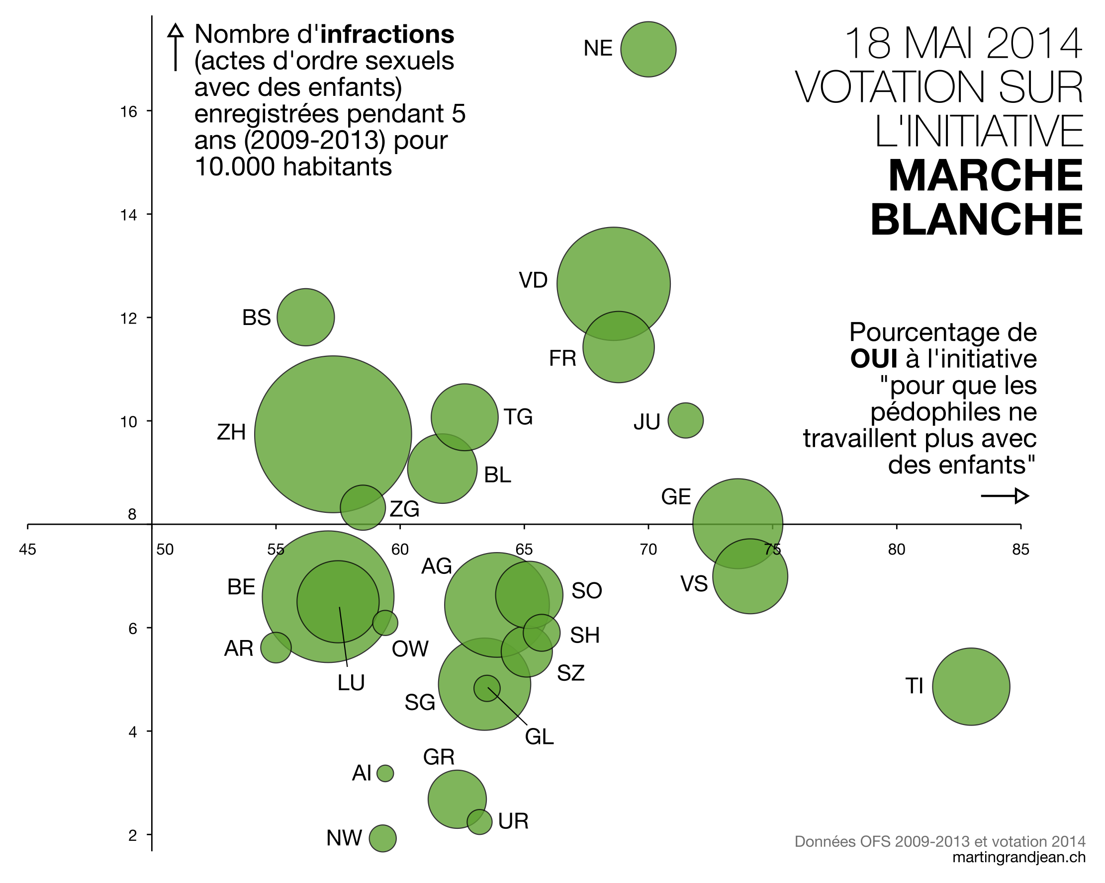 [Votation en graphique] L’initiative de la “marche blanche”