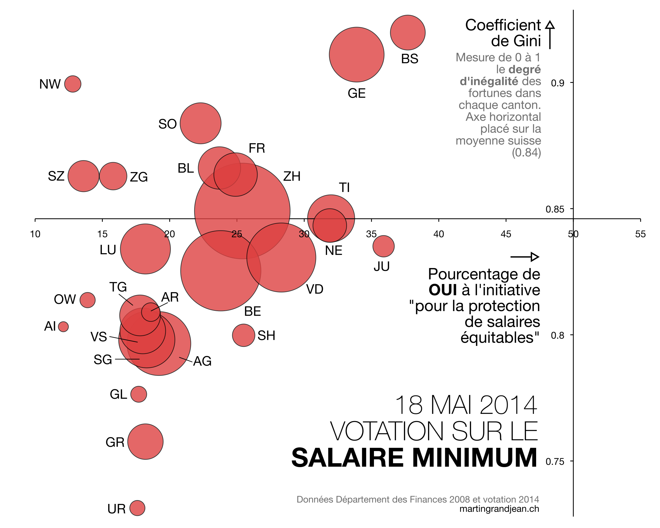 [Votation en graphique] Inégalités et salaire minimum