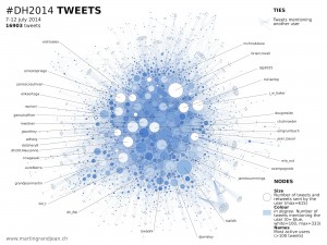 #DH2014 Digital Humanities Conference 2014 in Lausanne (tweets)