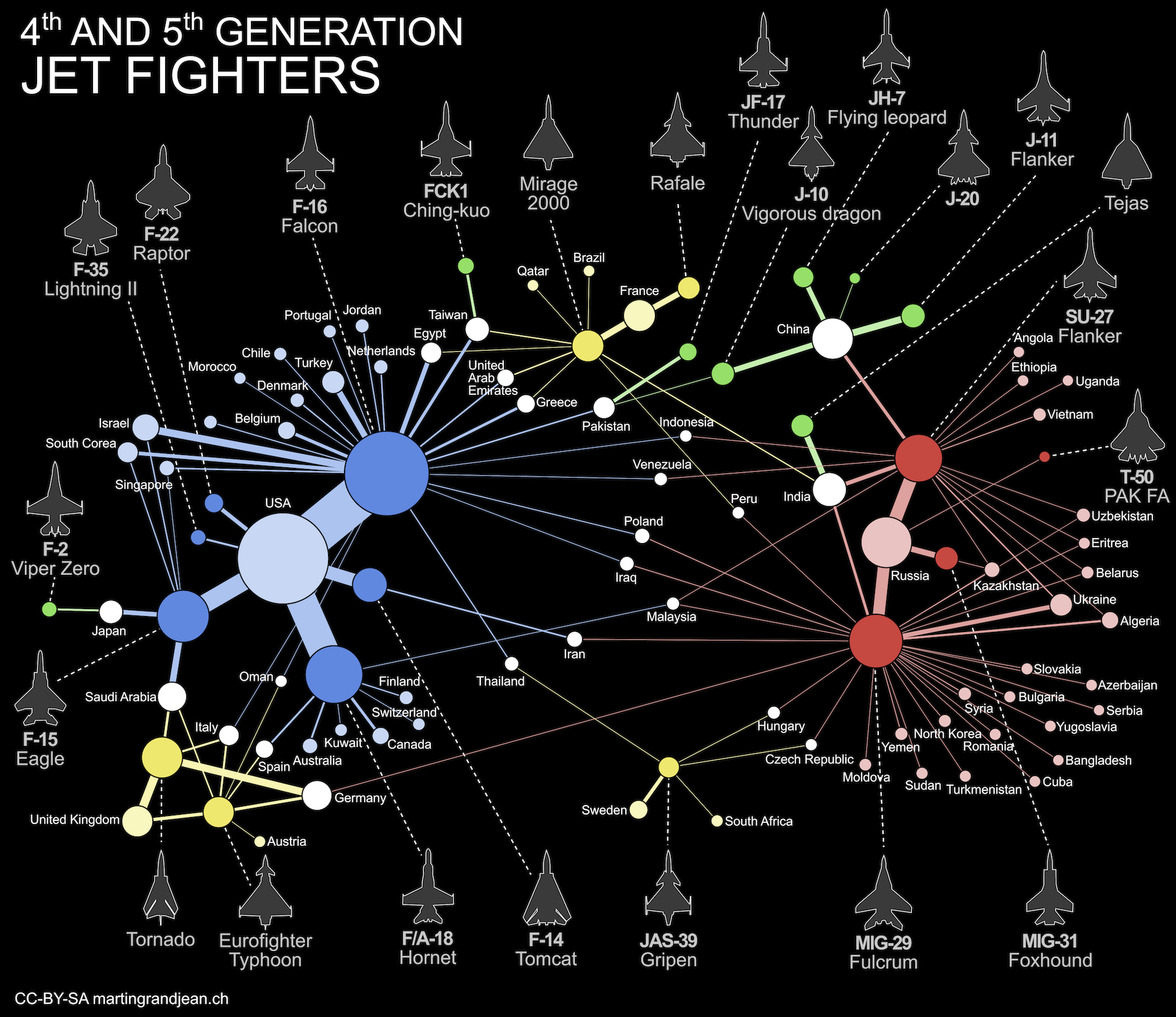 Data Visualization] Show me your jet fighters and I'll tell you