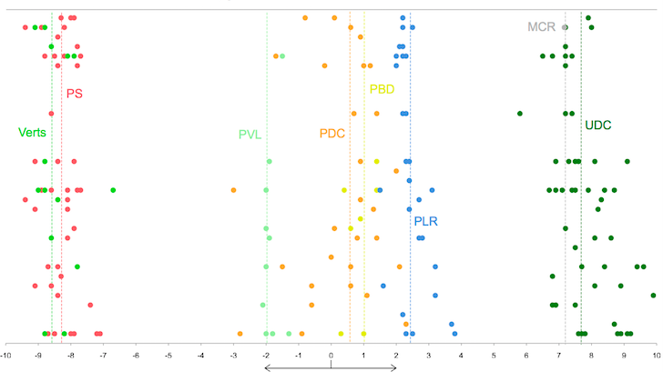 [Visualisation] Les parlementaires romands plus disciplinés que les alémaniques ?