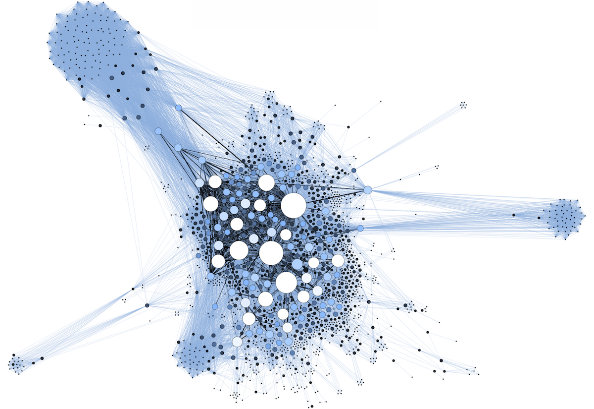 Intellectual Cooperation: multi-level network analysis of an international organization