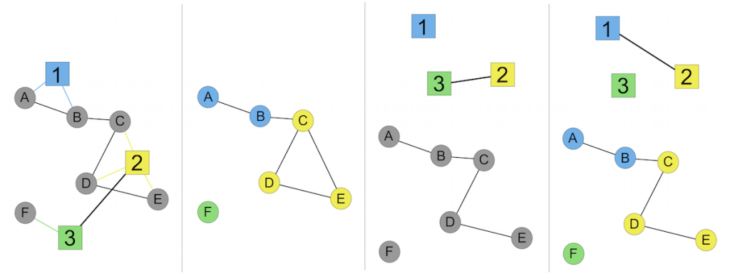 4 different multi-level approaches