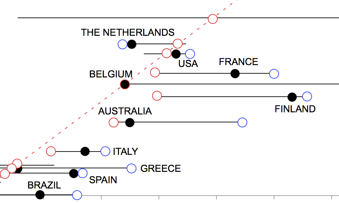 About Nobel laureates and chocolate, correlations and unreliable data