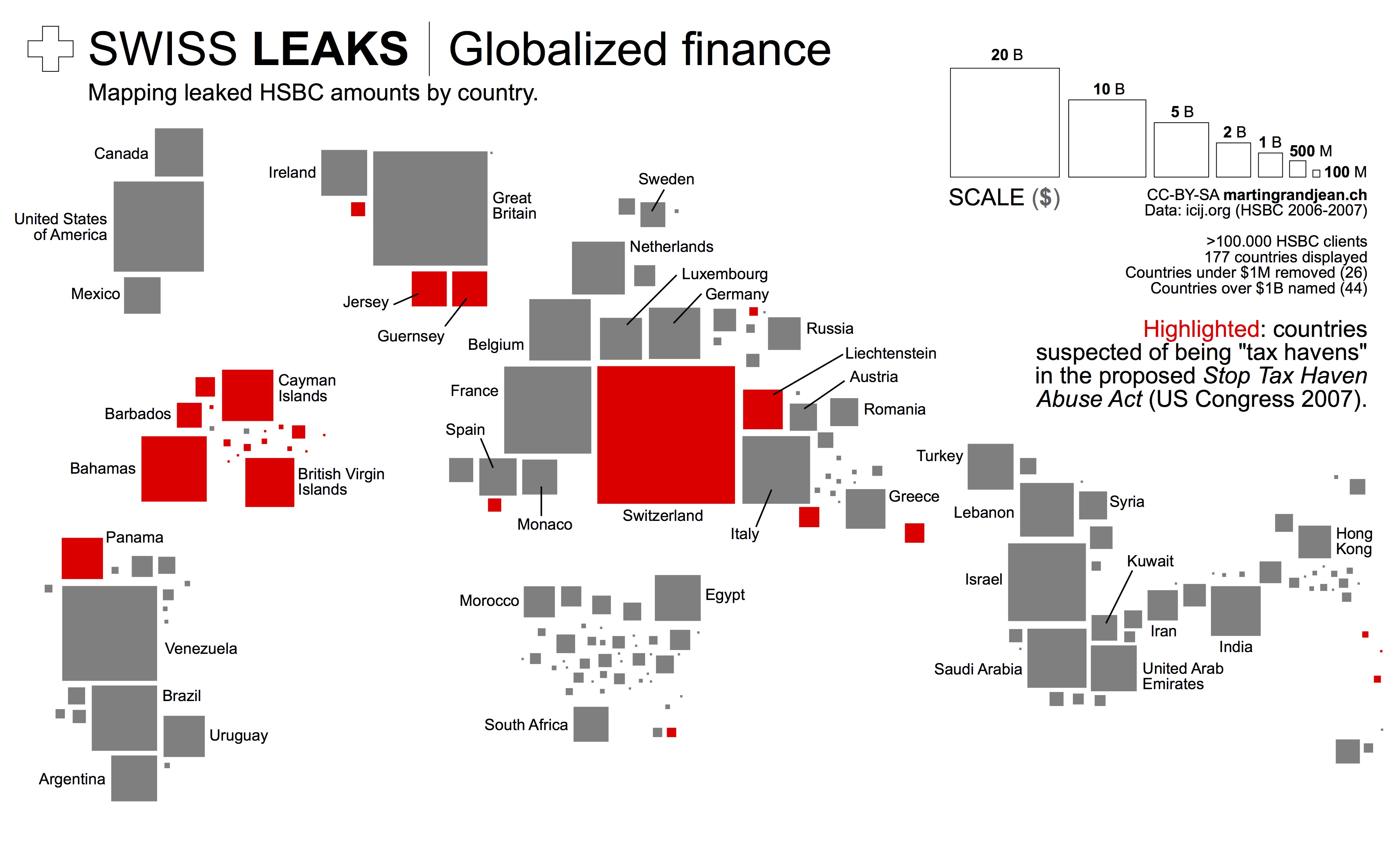 Swissleaks tax havens