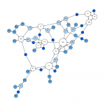 Moreno sociogram