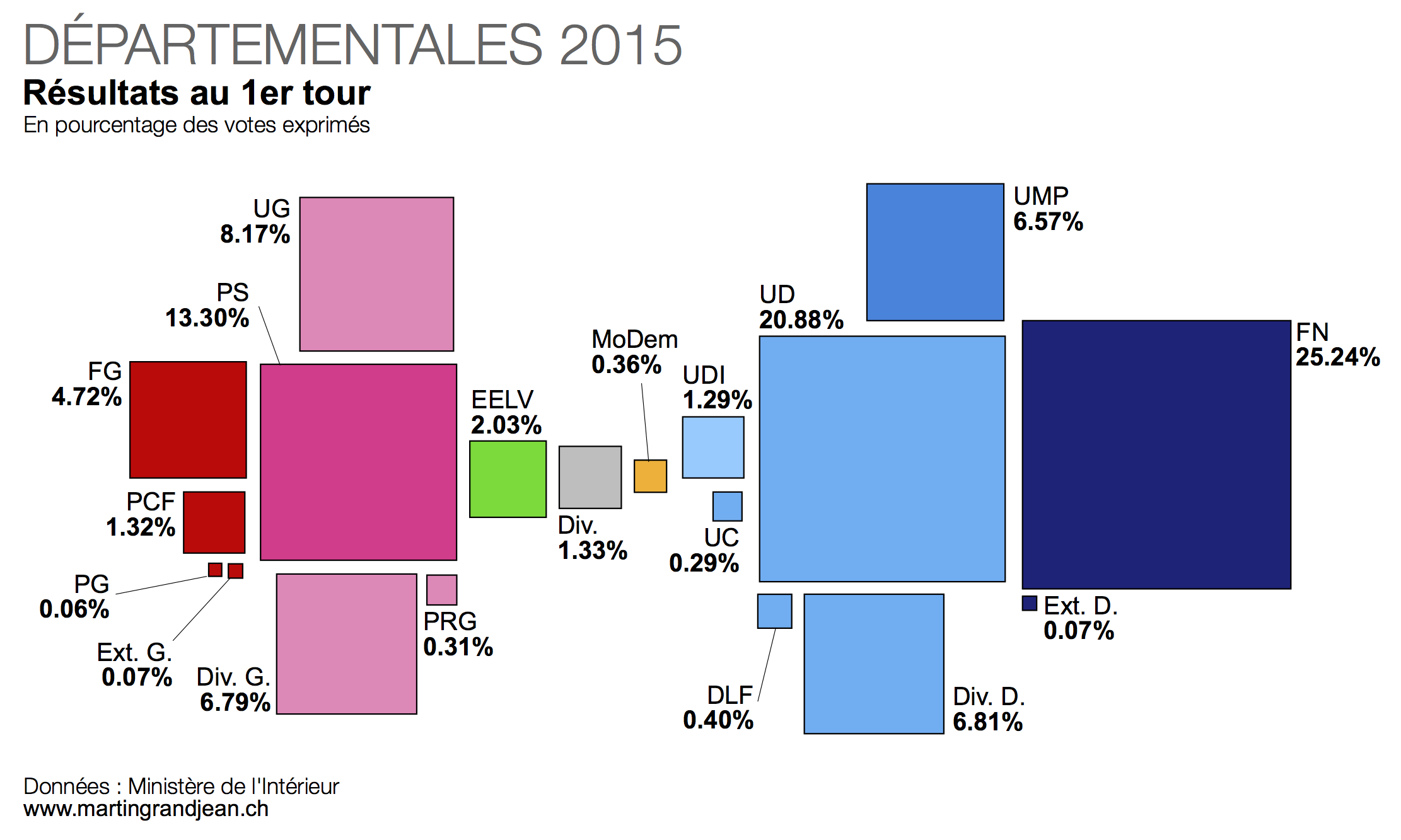 Départementales 2015 : les résultats bruts en un graphique