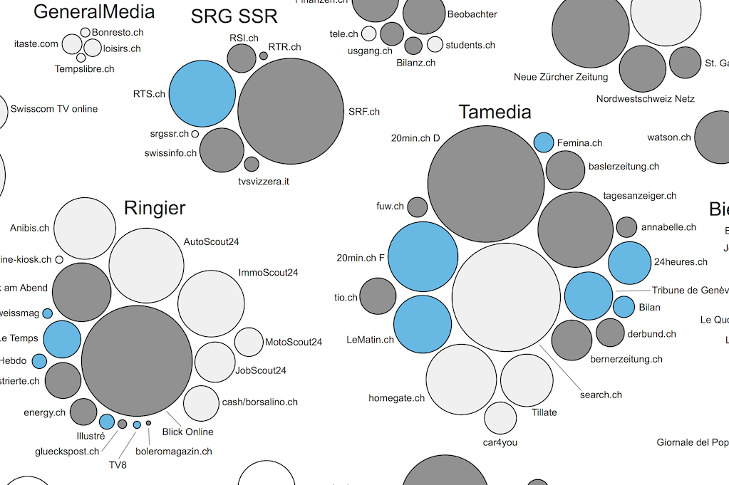 Panorama des médias suisses sur le web: la course à l’audience