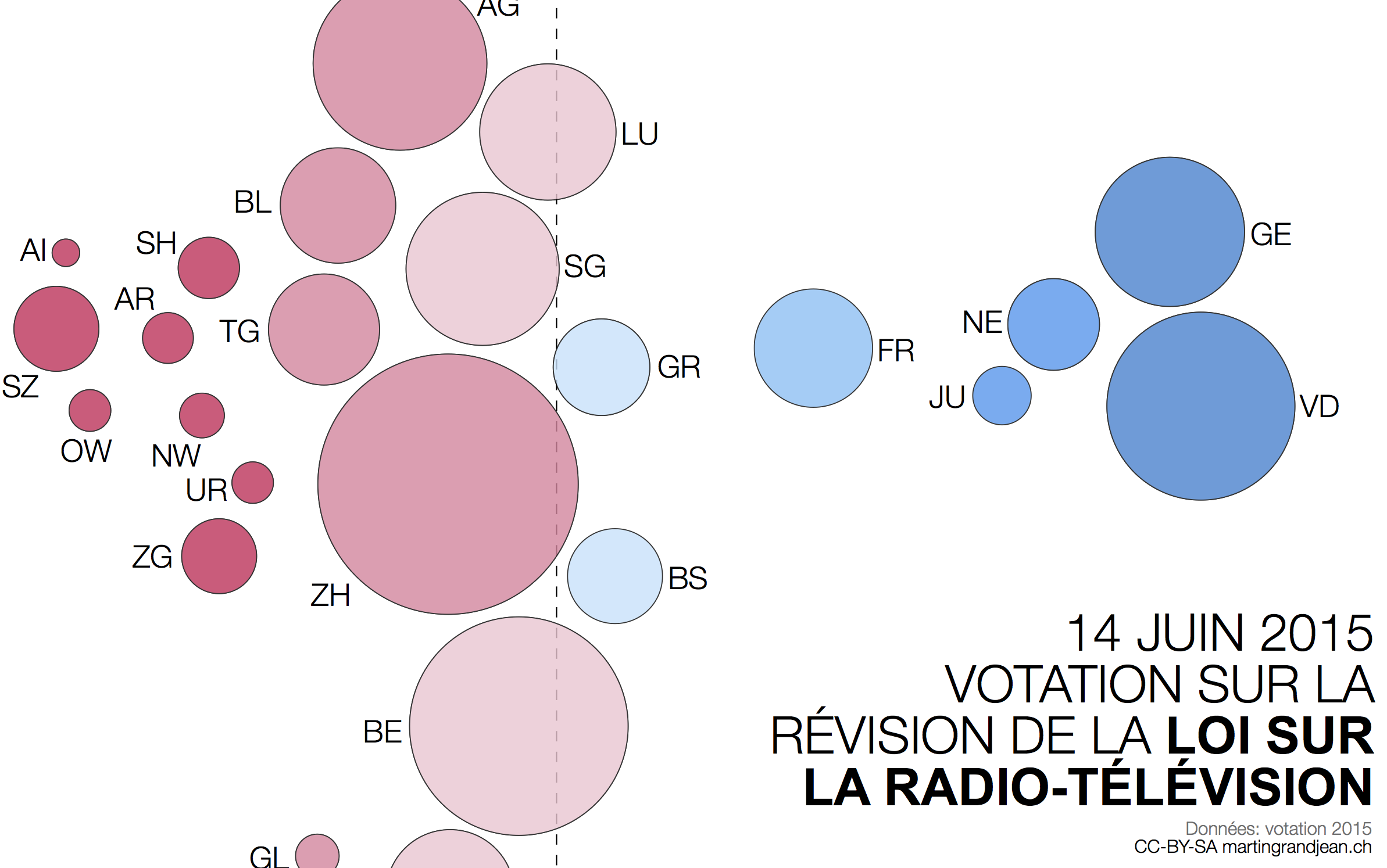 [Visualisation] Le résultat de la votation sur la LRTV défie les équilibres intuitifs