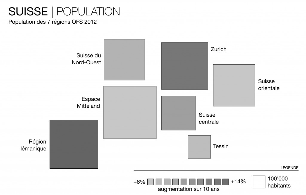 Suisse-population