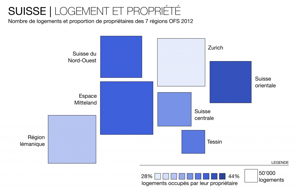 Suisse-proprietaires