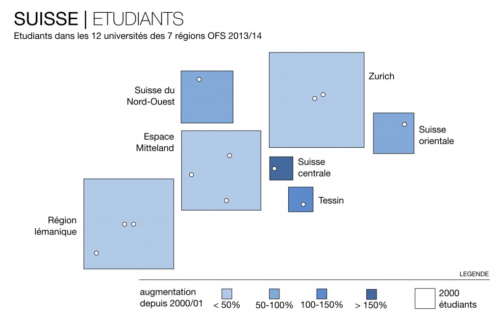 Suisse-universitaires