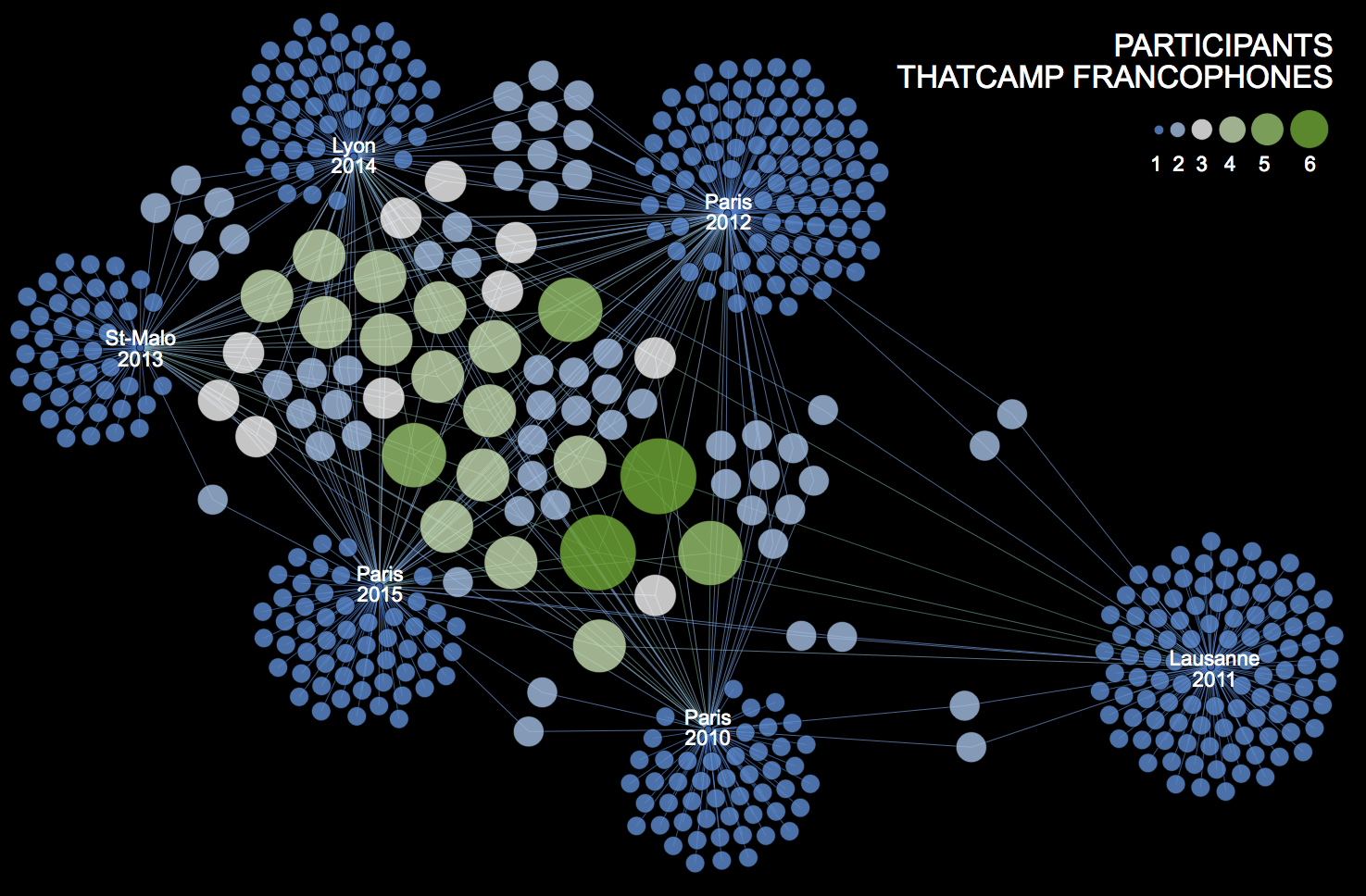 Analyse de réseau : THATCamp et communauté des humanités numériques francophones