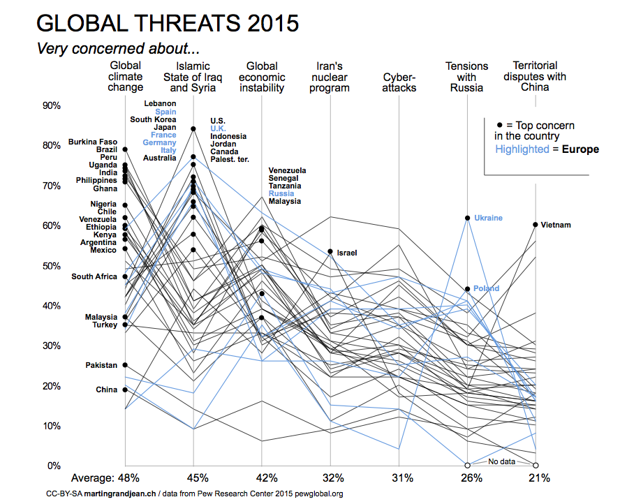Global threats Europe