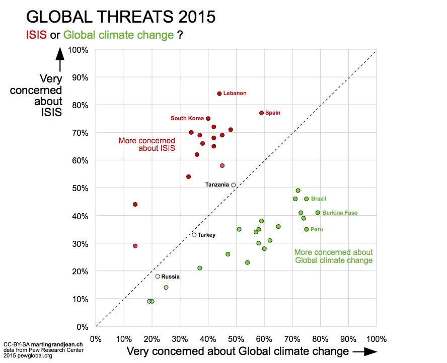 Global threats ISIS-Climate