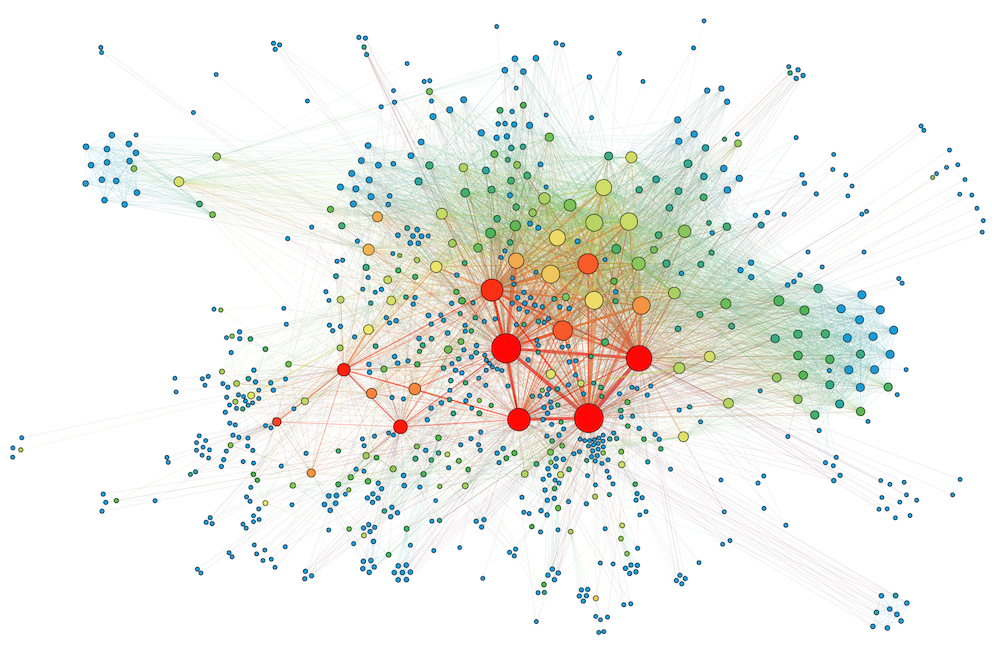 Graphe du réseau des acteurs des milliers de documents du fonds de la Commission Internationale de Coopération Intellectuelle (SDN) : plus de 800 personnes reliées par près de 6000 arêtes (représentant plus de 10000 relations, les arêtes s’épaississent propor- tionnellement au nombre d’apparitions simultanées de personnes comme acteurs d’un même document). La taille des cercles est fonction du degré de centralité des personnes (le nombre de connexions qu’elles entretiennent) alors que la couleur indique leur centralité d’intermédiarité (mesure, sur tous les chemins possibles dans le réseau, la proportion de chemins qui passent par cet acteur et ren- seigne ainsi sur sa potentielle fonction de « pont » dans le réseau en question).