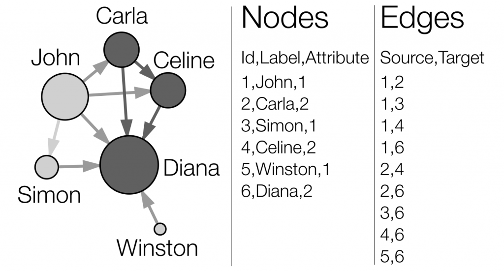 How I draw figures for my mathematical lecture notes using Inkscape