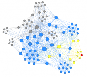 Gephi45