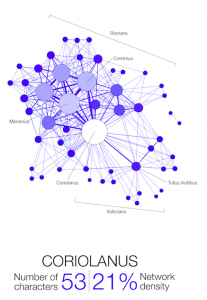 Shakespeare Network Coriolanus