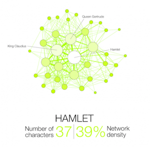 Shakespeare Network Hamlet