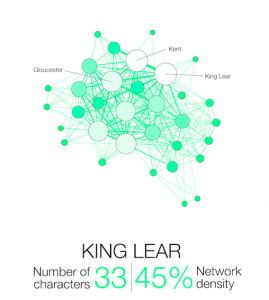 Shakespeare Network King Lear