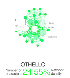 Shakespeare Network Othello