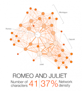 Shakespeare Network Romeo and Juliet