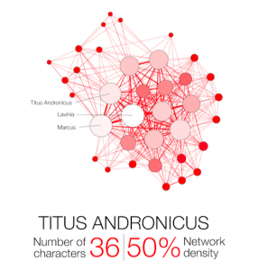 Shakespeare Network Titus Andronicus