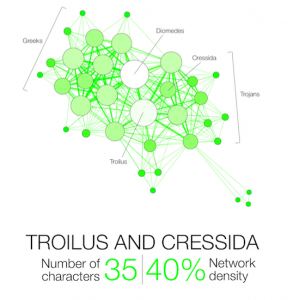 Shakespeare Network Troilus and Cressida