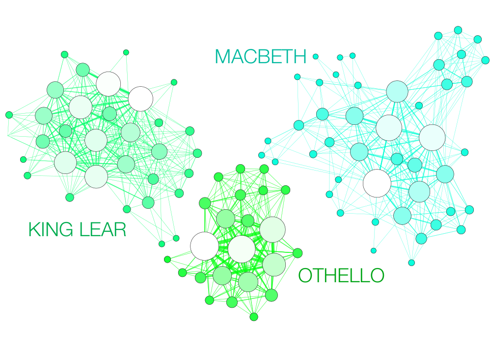 Network visualization: mapping Shakespeare’s tragedies