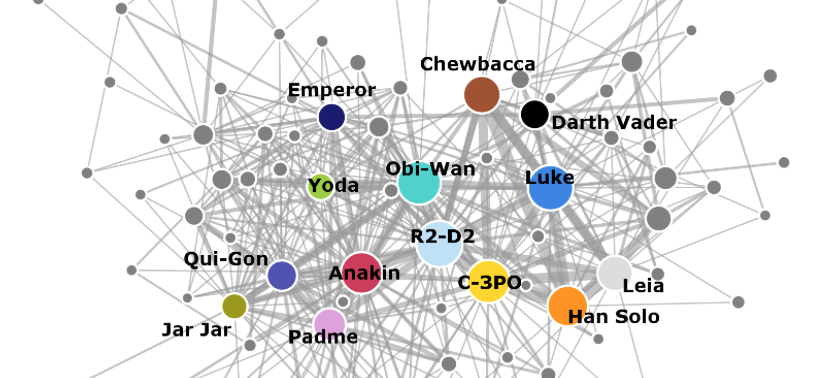 Data visualization: the Star Wars ‘social network’
